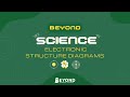 Electronic Structure and Periodic Trends