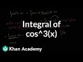 Understanding Indefinite Integrals and Trigonometric Identities