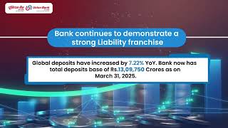 Financial Results | Union Bank of India