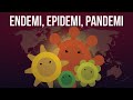 Pandemi dan Sejarahnya