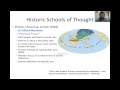 Geopolitical Theories and Strategies