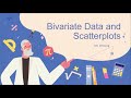 Correlation and Scatter Plot Concepts