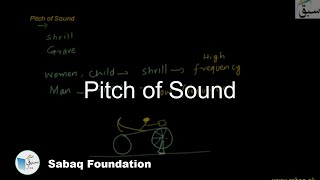 Pitch of Sound