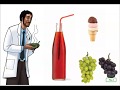 Nutrition and Dietary Knowledge Assessment