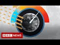 Understanding CO2 and Climate Change