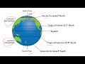 Understanding Latitudes and Climate