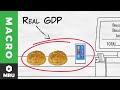 Understanding GDP and Economic Growth