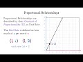 Exploring Proportional Relationships Through Graphs, Equations, and Tables
