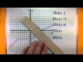 Understanding Derivatives and Their Properties