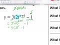 Graphing Exponential Functions and Their Transformations