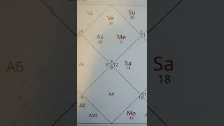 JUPITER EXALTED in CANCER June 2026 | Horoscope SHOCK Money, Career, Share Market & Gold Predictions