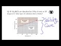 KCl Solubility and Solutions Concepts