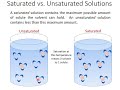 Supersaturated Solutions and Solubility Concepts