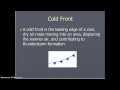 Decoding Weather Maps