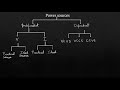 Dependent and Independent Sources in Circuits
