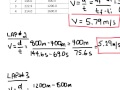 Speed and Velocity Concepts