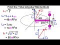 Angular Momentum and Inertia Concepts