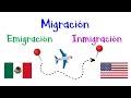 Types of Migration Terminology