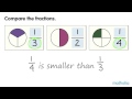 Understanding Fractions and Their Comparisons