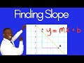 Understanding Slope and Line Characteristics