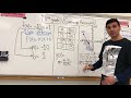 Understanding Functions and Their Properties