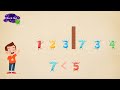 Rounding Numbers and Concepts