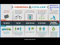 Exploring the Ohio Judicial Branch