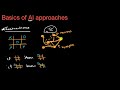 Introduction to Artificial Intelligence and Neural Networks
