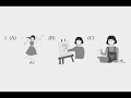 Identifying Personal Interests in Video