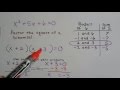 Solving Quadratic Equations Concepts