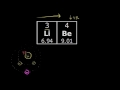 Exploring Atomic and Ionic Radii Trends