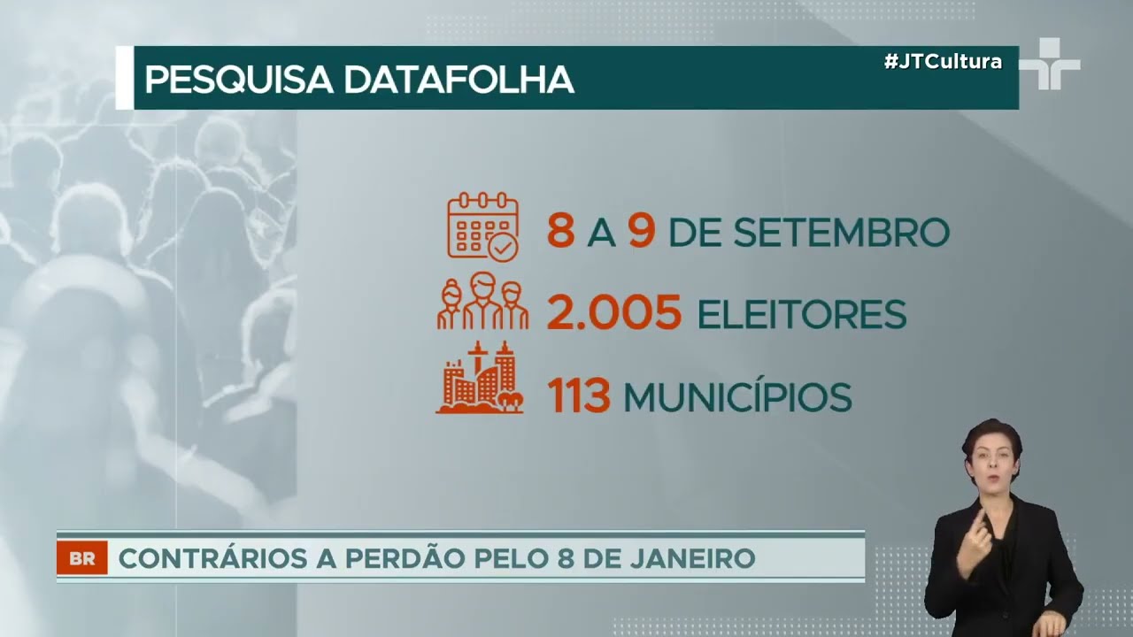 54 são contra anistia a Jair Bolsonaro 39 apoiam aponta Datafolha
