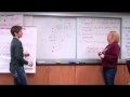 Bohr Diagrams and Atomic Structure