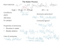 Haber Process and Its Applications
