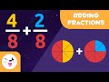 Adding Fractions with the Same Denominator