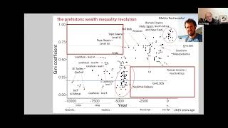 The Origin and Future of Economic Inequality