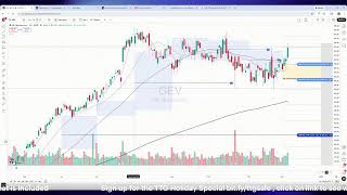 Stock Market Recap by TTG: IWM and IWC Breakout to New Highs  / Growth Stocks +