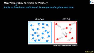 Weather