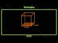 Understanding Volume of Rectangular Prisms