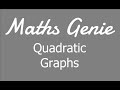 Quadratic Functions and Their Properties