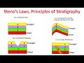 Geologic Principles and Stratigraphy