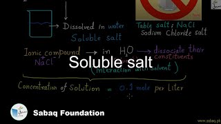 Soluble salt