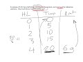 Half-Life Problem Solving Techniques