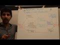 Monetary Policy and Interest Rates