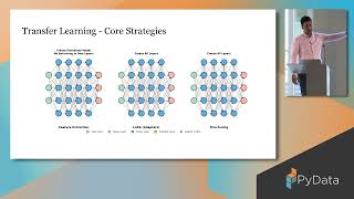 Salman Khan - Transfer Learning: Leveraging Pretrained Models with Limited Data | PyData London 25