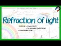 Total Internal Reflection and Optical Fibers