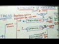 Stress and Force Concepts in Materials