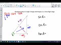 Exploring Trigonometric Ratios