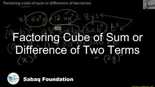Factoring Cube of Sum or Difference of Two Terms