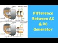 AC and DC Generators Overview